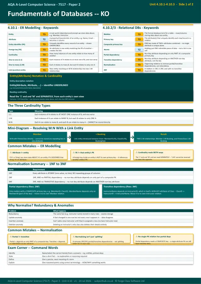 Page 1 of the Fundamentals of Databases preview