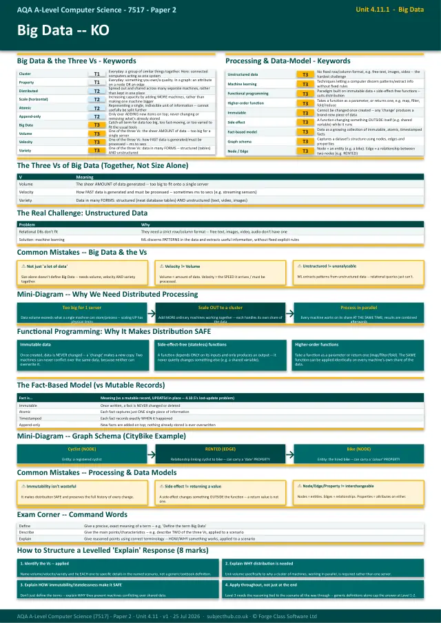 Page 1 of the Big Data preview