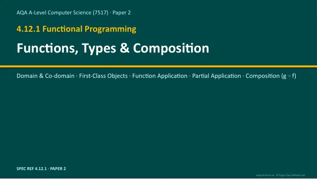 Page 1 of the Functions, Types and Composition preview