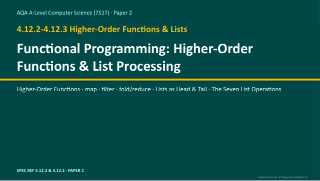 Page 1 of the Higher-Order Functions and Lists preview