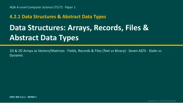Page 1 of the Data Structures, Arrays, Records & ADTs preview