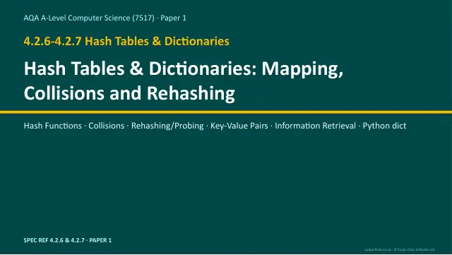 Page 1 of the Hash Tables and Dictionaries preview