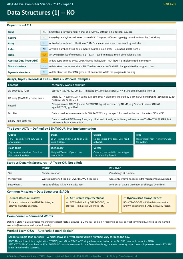 Page 1 of the Data Structures Part 1 preview