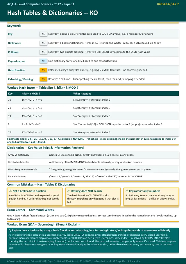 Page 1 of the Data Structures (Part 3) — Hash Tables, Dictionaries & Vectors preview