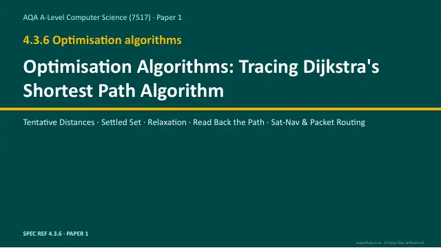 Page 1 of the Dijkstra's Shortest Path preview