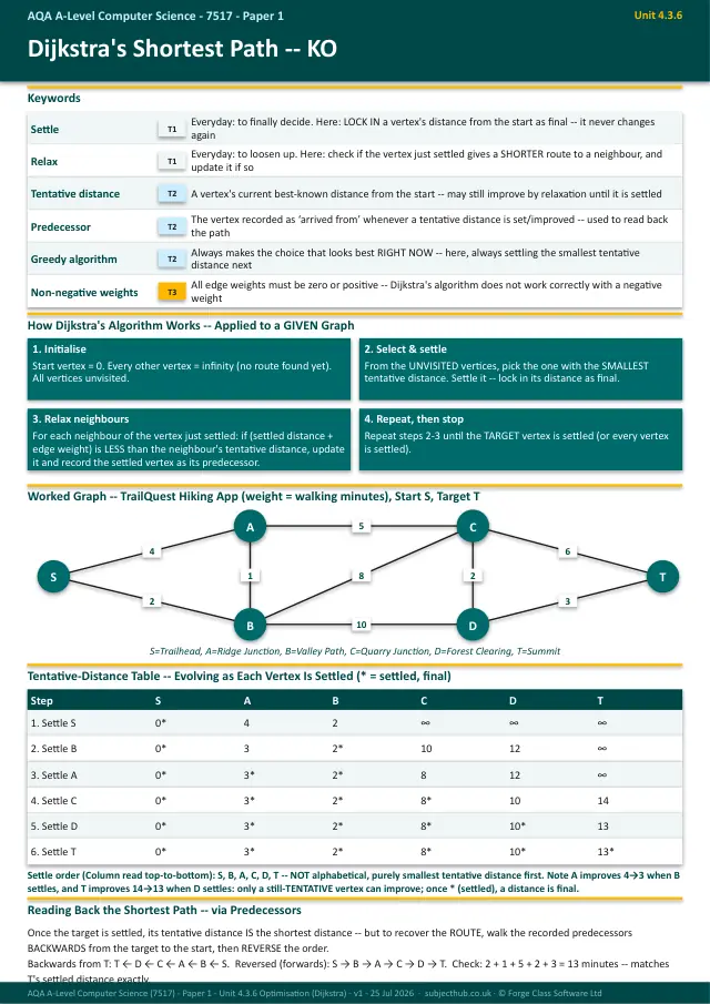 Page 1 of the Optimisation — Dijkstra's Shortest Path preview