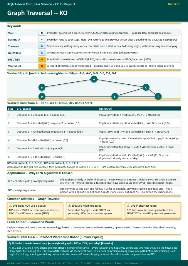 Page 1 of the Algorithms (Part 1) — Graph & Tree Traversal, RPN preview