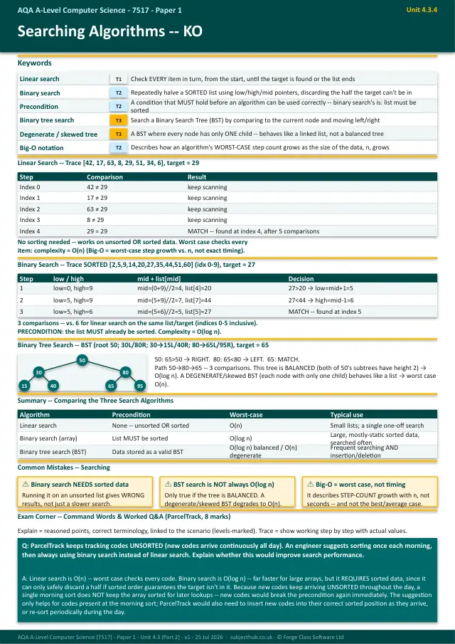 Page 1 of the Algorithms (Part 2) — Searching & Sorting preview