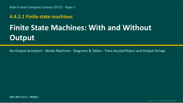 Page 1 of the Finite State Machines preview
