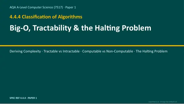 Page 1 of the Classification of Algorithms (Big-O, Tractability, Halting) preview