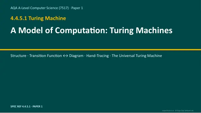 Page 1 of the Turing Machines preview