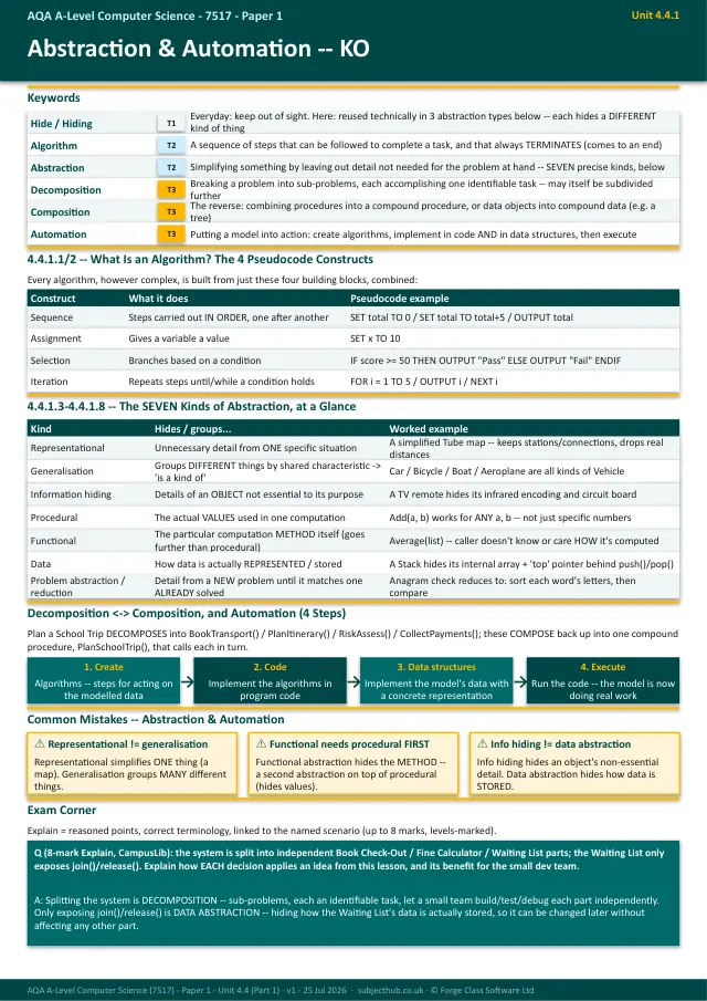 Page 1 of the Theory of Computation (Part 1) — Abstraction, Automation & Finite State Machines preview