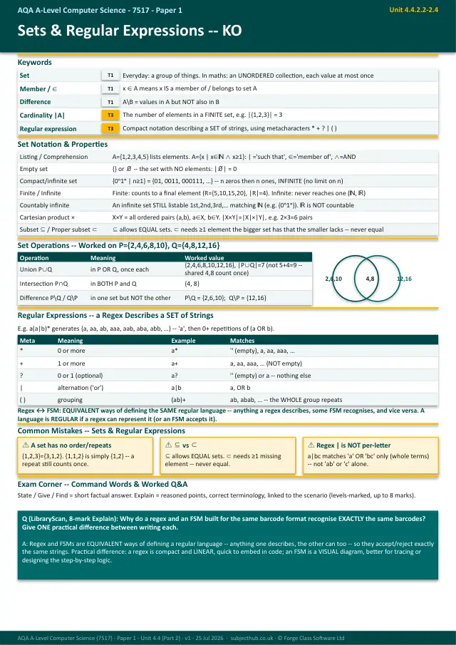 Page 1 of the Theory of Computation (Part 2) — Sets, Regular Expressions & BNF preview