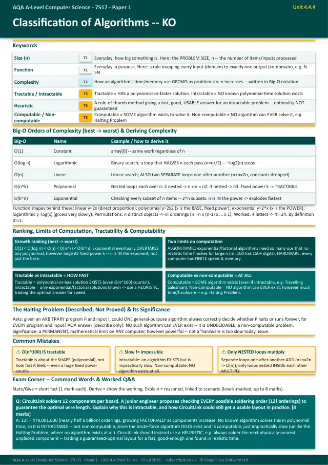 Page 1 of the Theory of Computation (Part 3) — Classification of Algorithms & Turing Machines preview