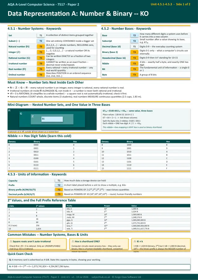 Page 1 of the Data Representation A - Number & Binary preview