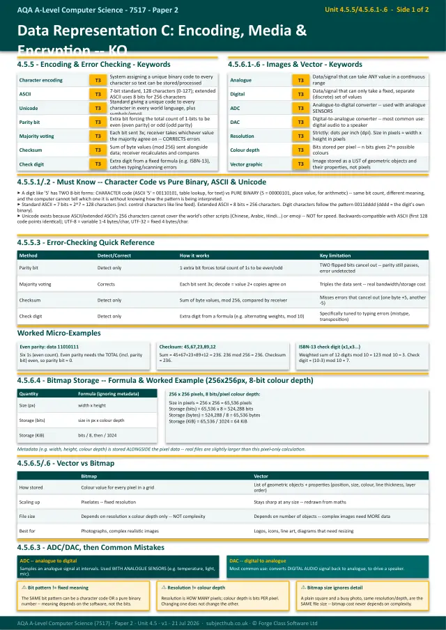 Page 1 of the Data Representation C - Encoding, Media & Encryption preview