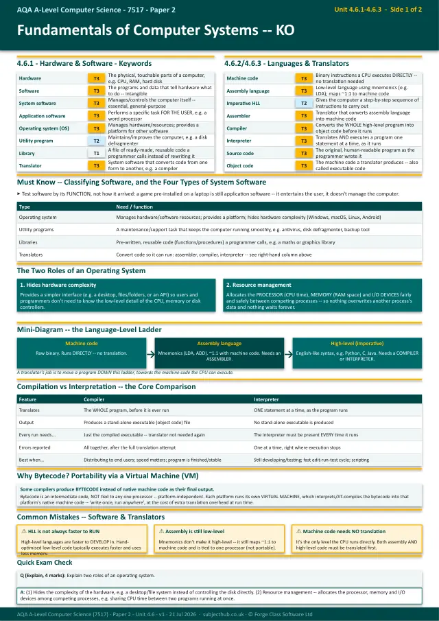 Page 1 of the Fundamentals of Computer Systems preview
