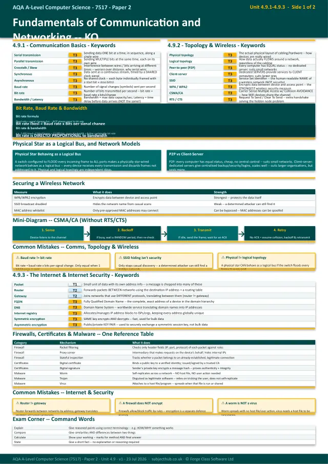 Page 1 of the Fundamentals of Communication and Networking preview