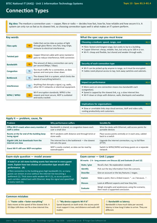 Page 1 of the Connection Types preview
