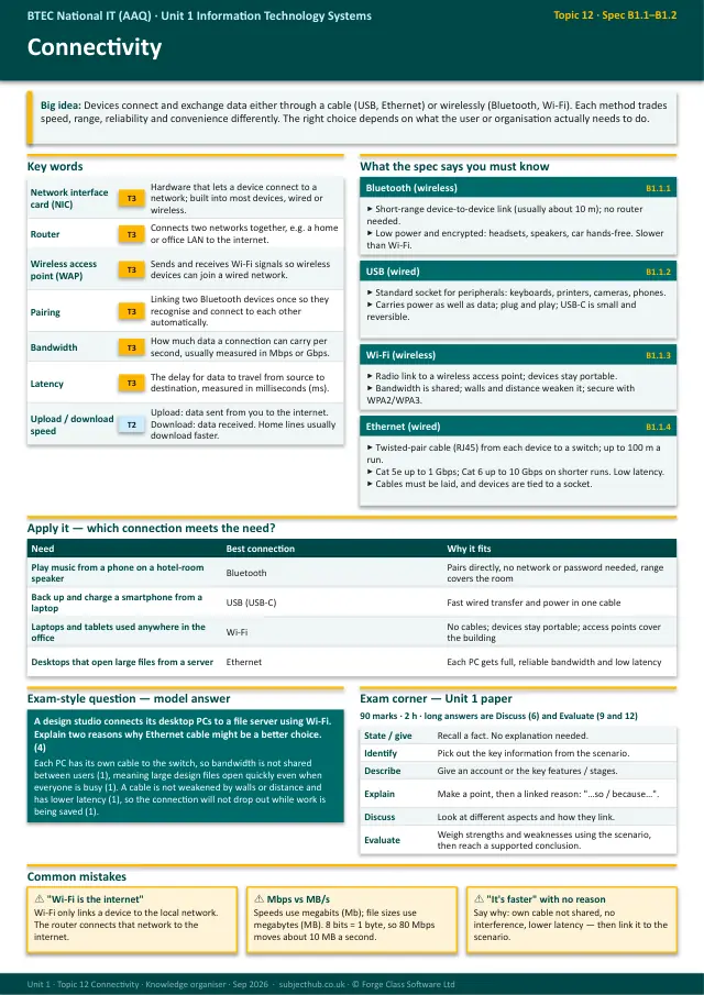 Page 1 of the Connectivity preview