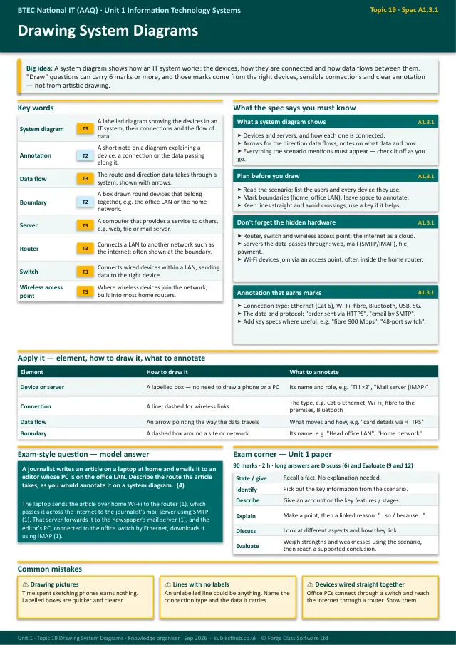 Page 1 of the Drawing System Diagrams preview