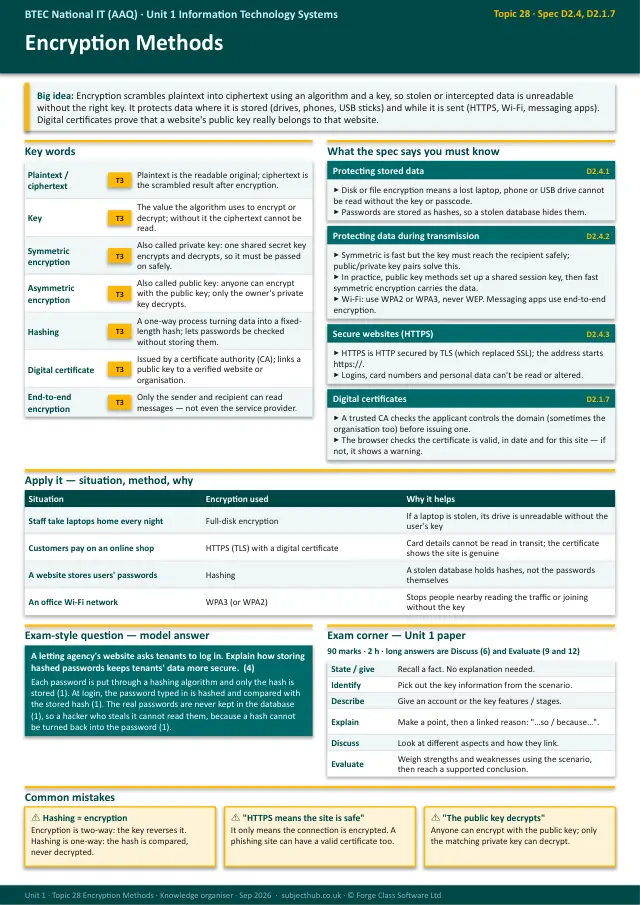 Page 1 of the Encryption Methods preview