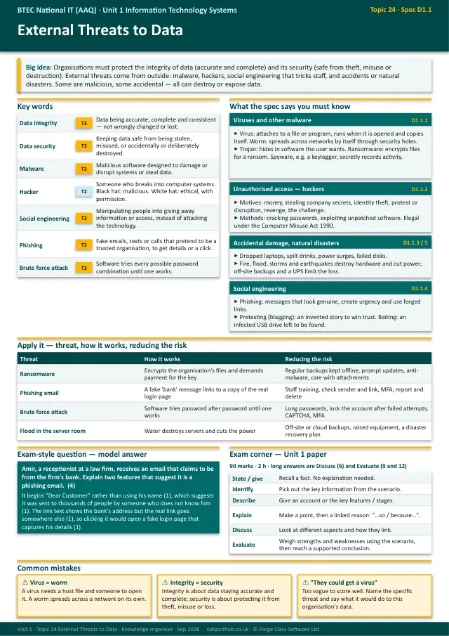 Page 1 of the External Threats to Data preview