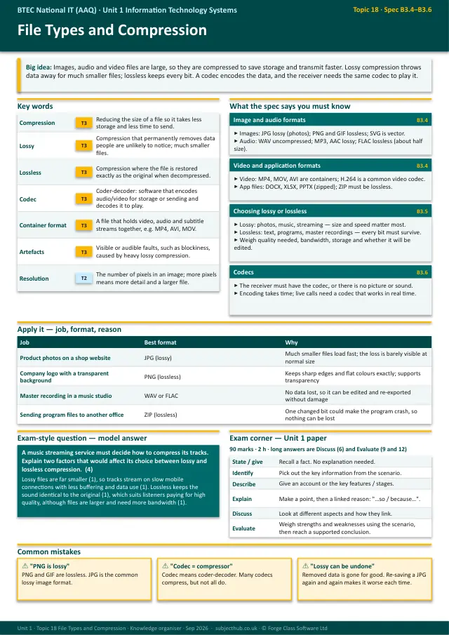 Page 1 of the File Types and Compression preview