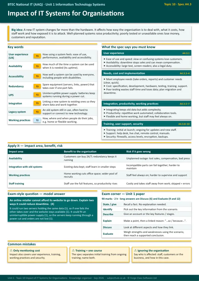 Page 1 of the Impact of IT Systems for Organisations preview