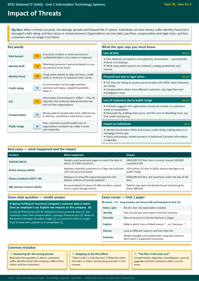 Page 1 of the Impact of Threats preview