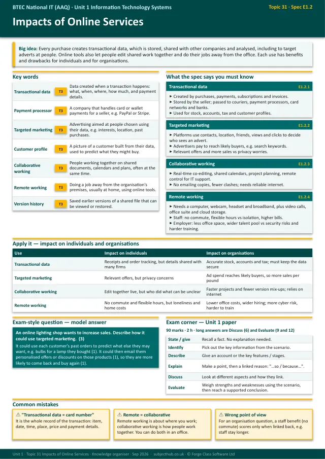 Page 1 of the Impacts of Online Services preview