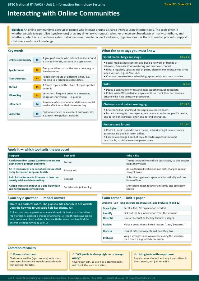 Page 1 of the Interacting with Online Communities preview