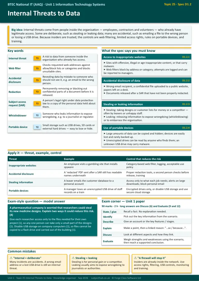 Page 1 of the Internal Threats to Data preview