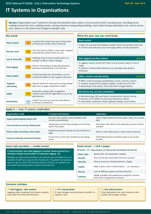 Page 1 of the IT Systems in Organisations preview