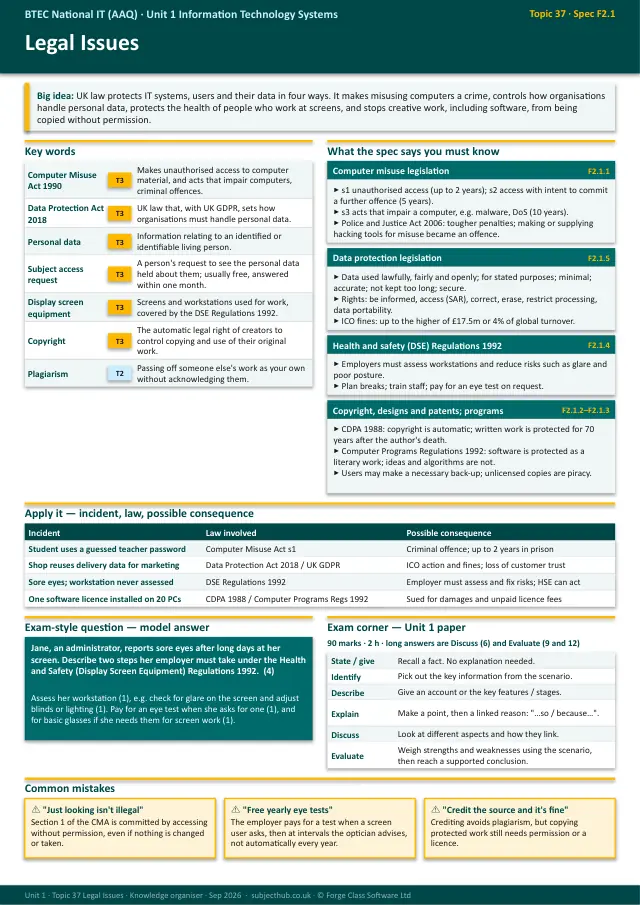 Page 1 of the Legal Issues preview