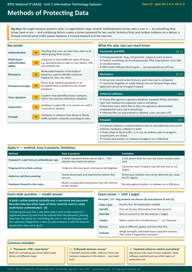 Page 1 of the Methods of Protecting Data preview