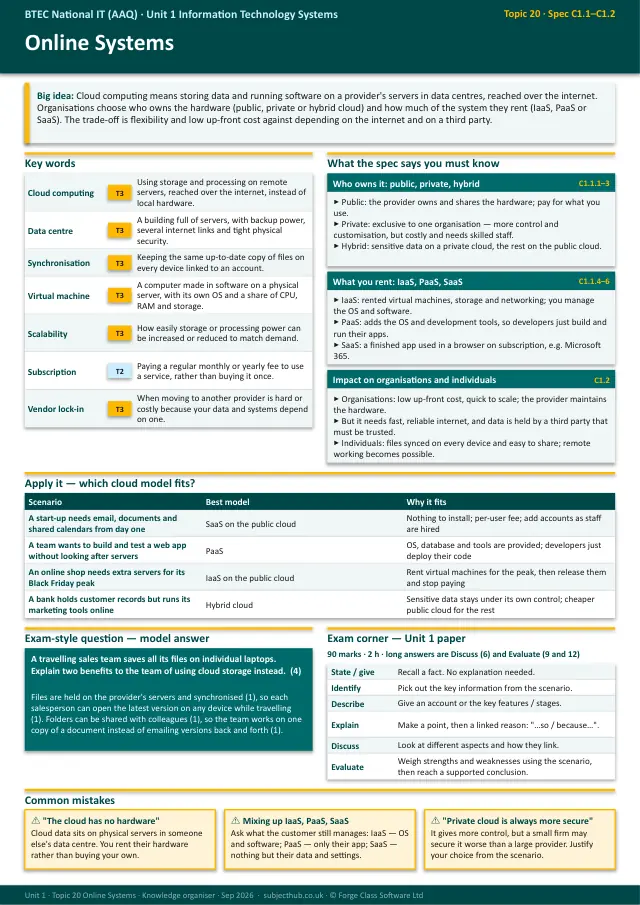 Page 1 of the Online Systems preview