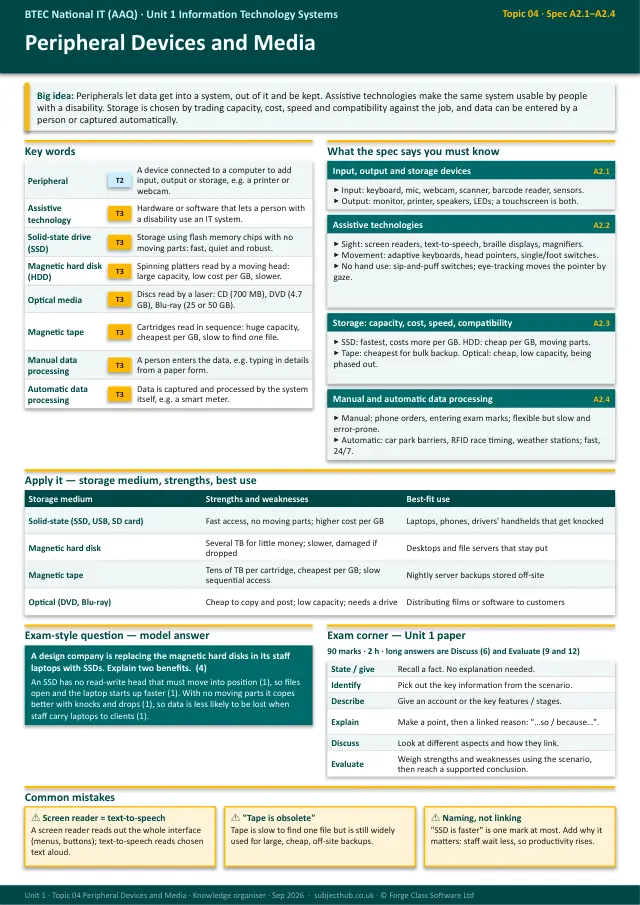 Page 1 of the Peripheral Devices and Media preview