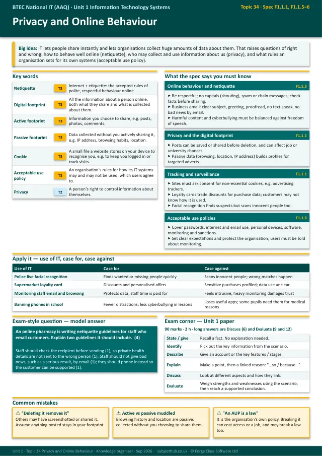 Page 1 of the Privacy and Online Behaviour preview
