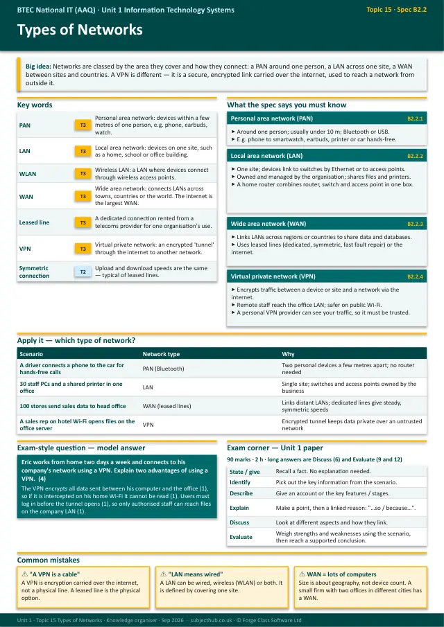 Page 1 of the Types of Networks preview