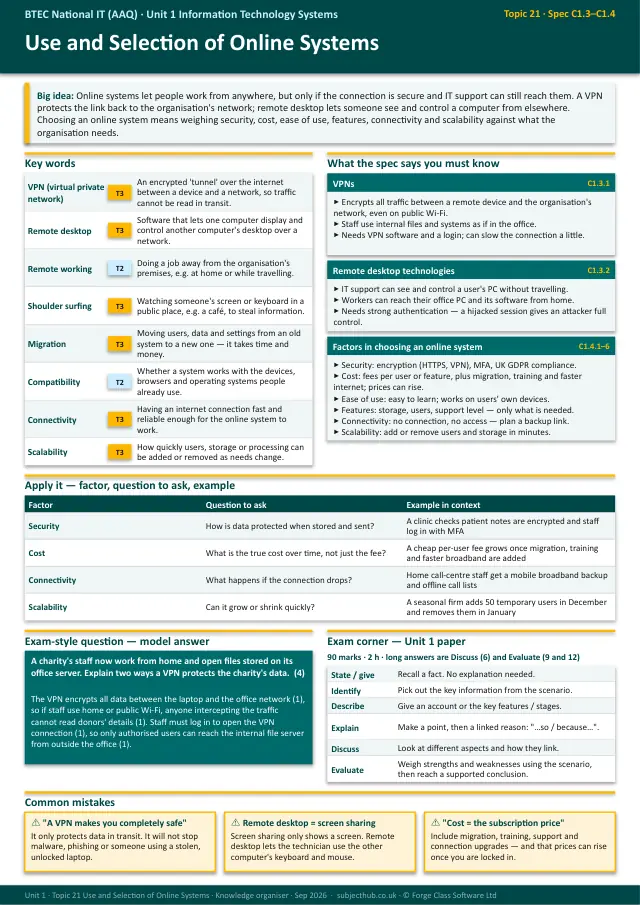 Page 1 of the Use and Selection of Online Systems preview