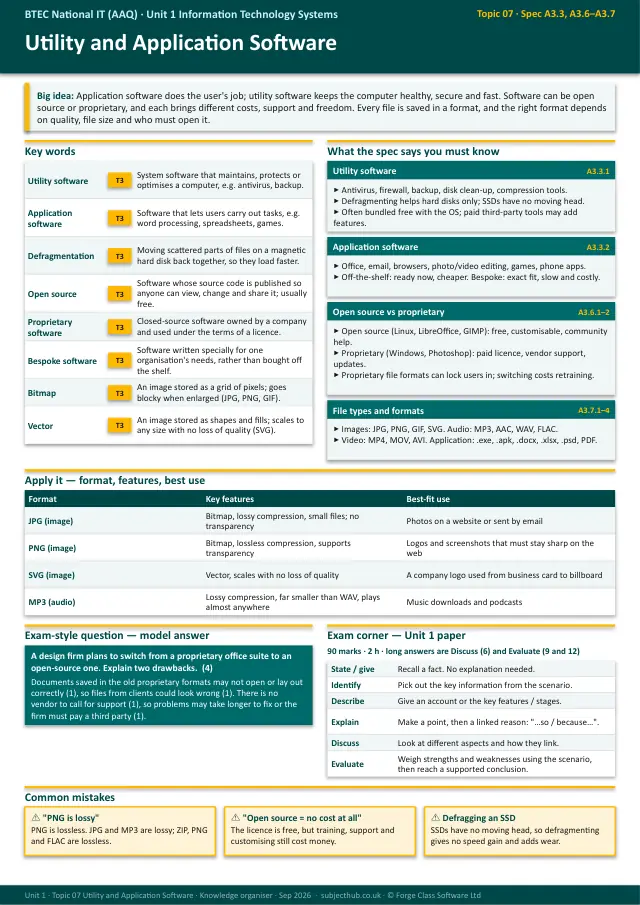 Page 1 of the Utility and Application Software preview