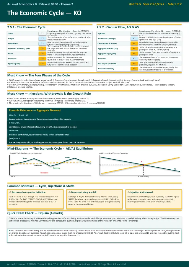 Page 1 of the The Economic Cycle preview