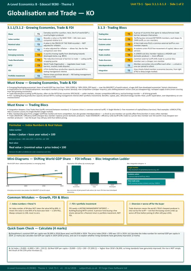 Page 1 of the Globalisation and Trade preview