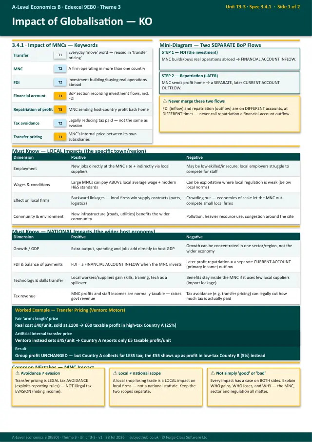 Page 1 of the Impact of Globalisation on Local and National Economies preview