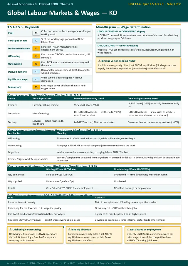 Page 1 of the Labour Markets, Poverty, Inequality and Redistribution preview