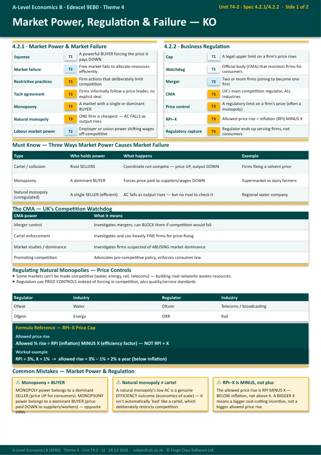 Page 1 of the Market Power, Regulation and Market Failure preview