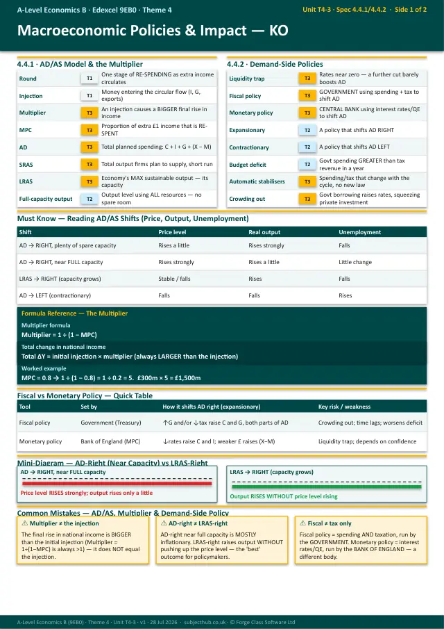 Page 1 of the Macroeconomic Policies and Their Impact preview