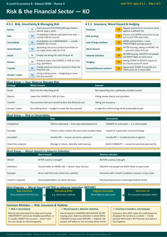 Page 1 of the Risk and the Financial Sector preview