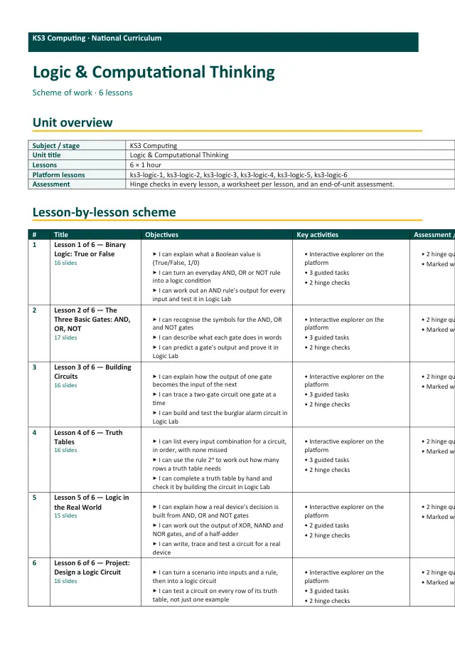 Page 1 of the Computational Thinking preview